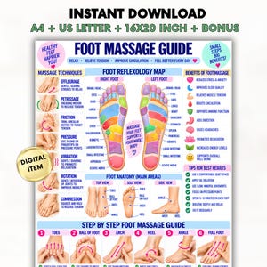 Op de afbeelding: Een digitale voetmassagegids-poster met een reflexologiekaart, massagetechnieken en anatomische diagrammen. De kaart bevat tekstlabels voor lichaamsdelen, voordelen van voetmassage en stapsgewijze instructies voor verschillende bewegingen.