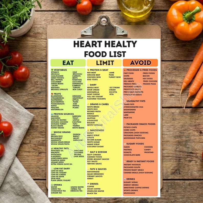 May include: A clipboard with a printed "Heart Healthy Food List" in a colorful, organized format. The list categorizes foods into "Eat," "Limit," and "Avoid" sections, with fruits, vegetables, and other food groups listed.