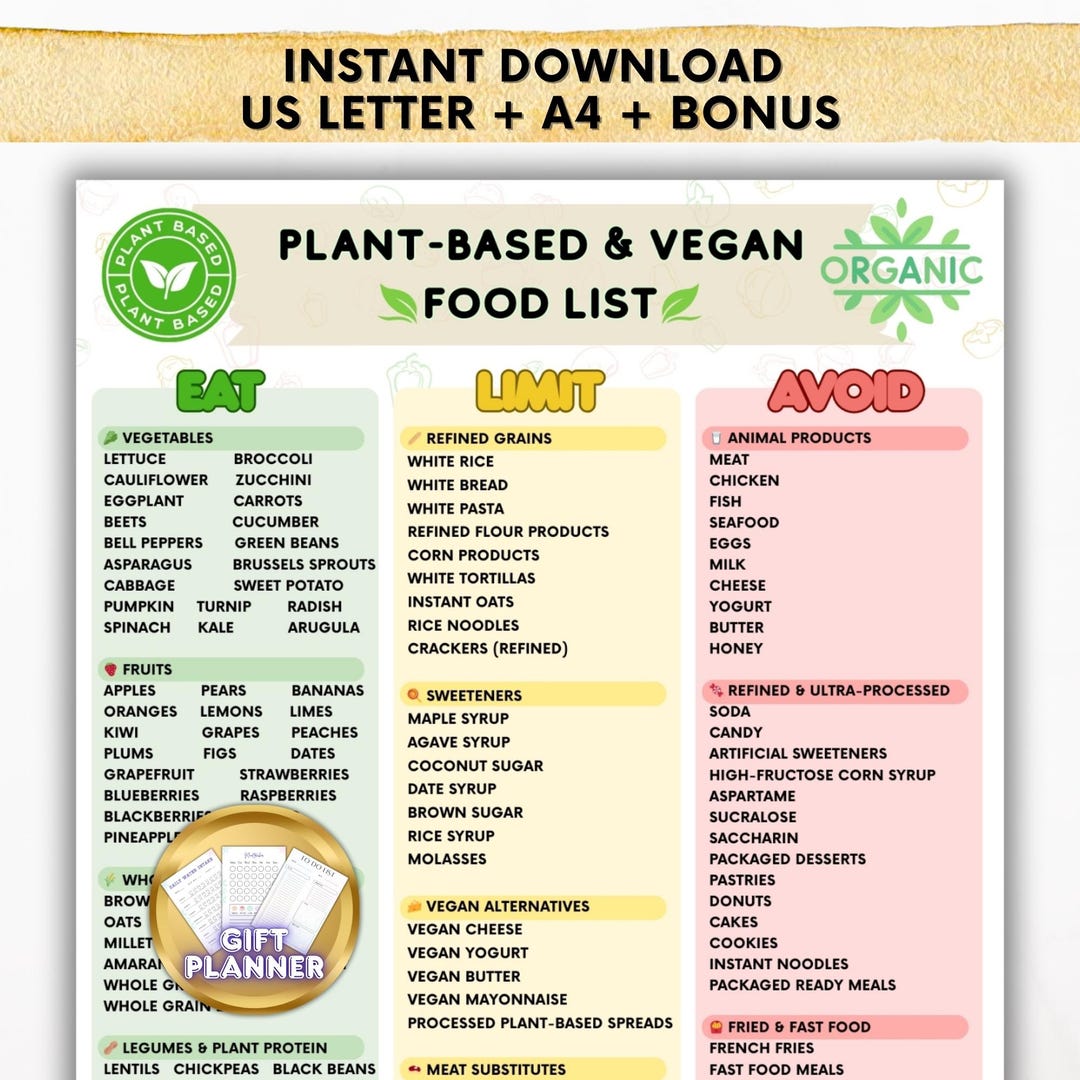 Plant Based- Vegan Printable Food List, Vegan Food List PDF, Plant ...