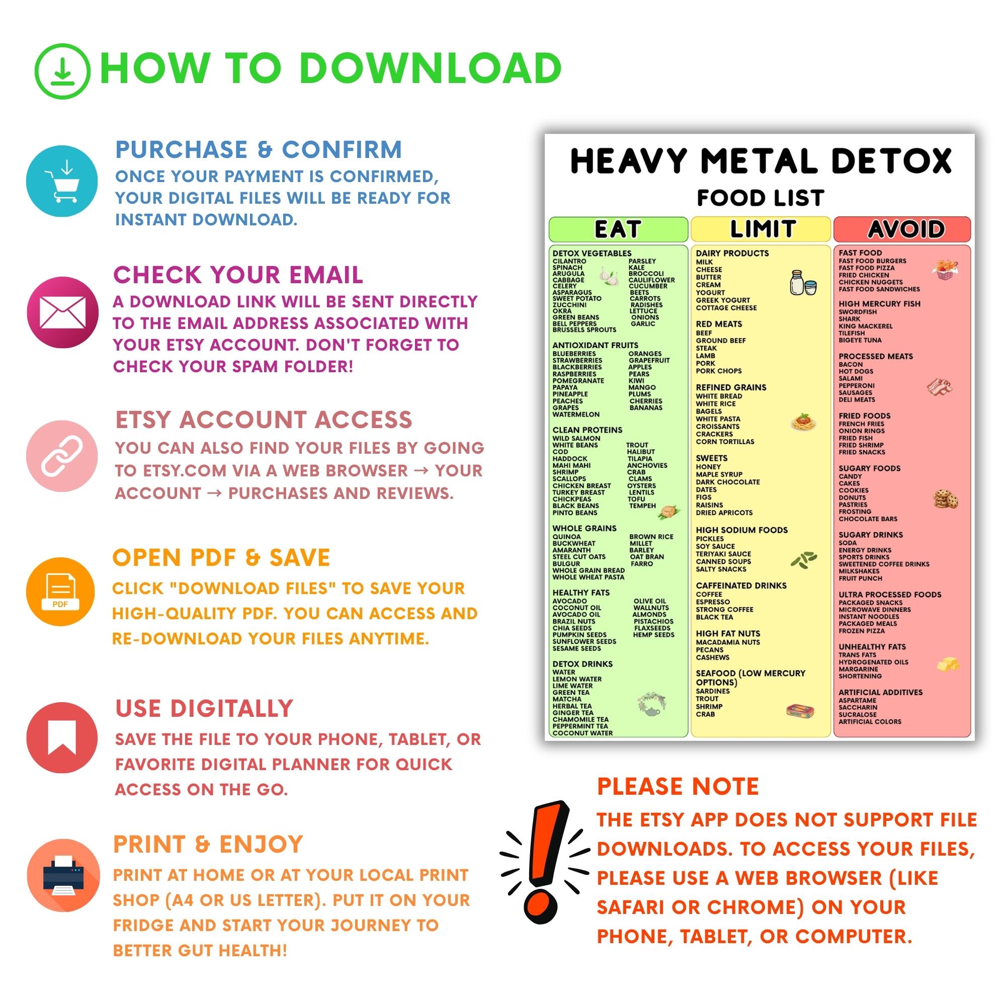 Heavy Metal Detox Food List Printable, Eat Limit Avoid Detox Diet Guide ...