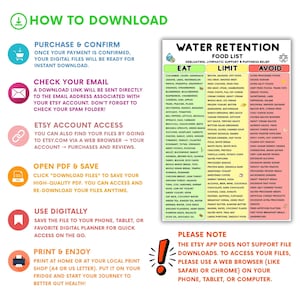 Op de afbeelding: Een digitale handleiding getiteld How to Download met een stapsgewijs proces voor het openen van bestanden. Daarnaast categoriseert een Water Retention Food List tabel voedingsmiddelen in kolommen Eat, Limit en Avoid met voedingsadvies.