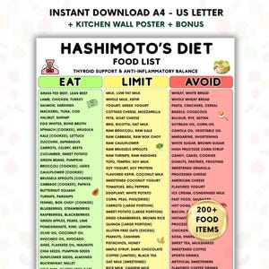 May include: A detailed food list for the Hashimoto's Diet, categorising foods to eat, limit, and avoid. Features over 200 food items, with clear text. Includes a bonus kitchen wall poster, ideal for a kitchen.