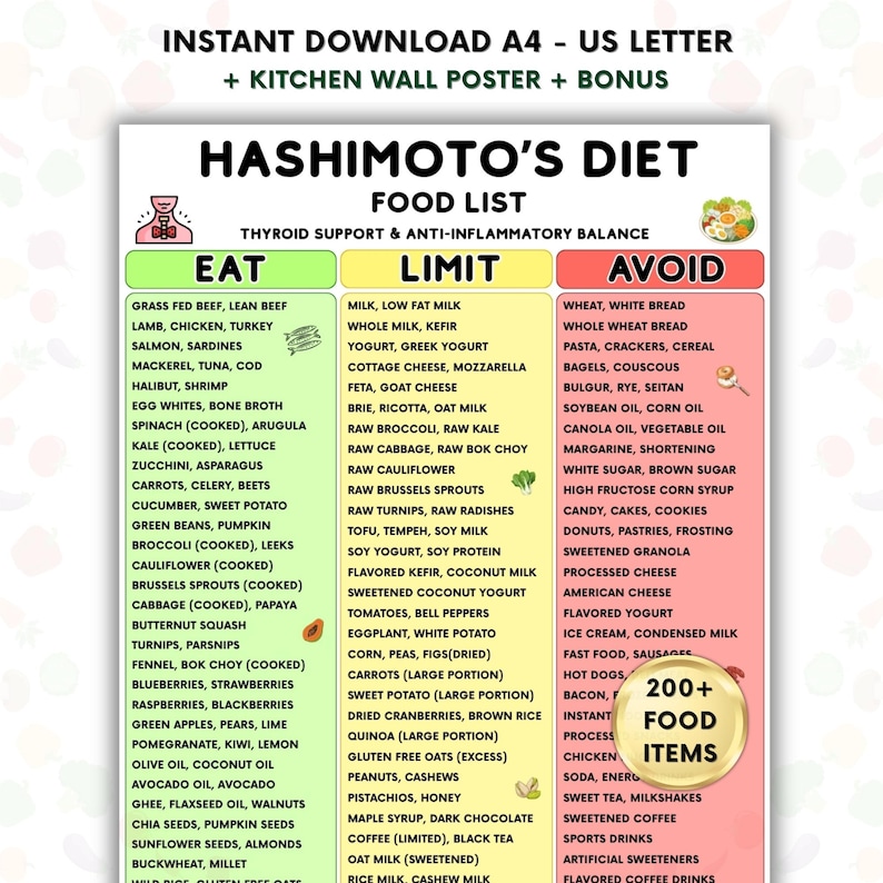 Hashimoto Diet Food List Printable, Thyroid Support Food Guide, Anti ...