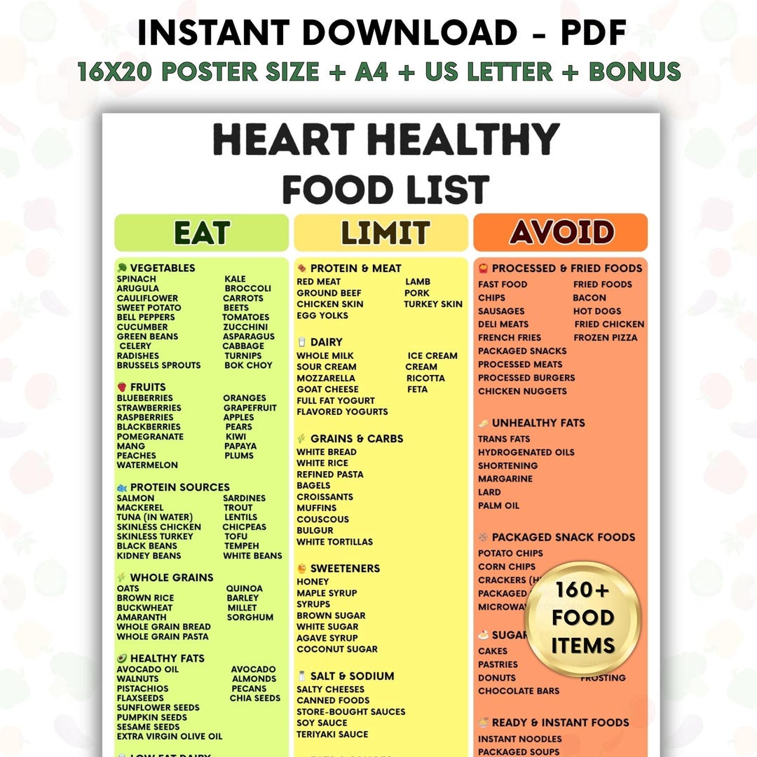 Heart Healthy Food List Printable, Eat Limit Avoid Diet Guide, Cardiac ...
