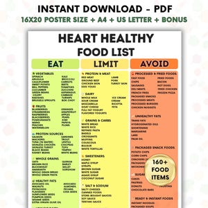 Può includere: Una tabella digitale intitolata Heart Healthy Food List organizzata in tre colonne a colori etichettate come Eat, Limit e Avoid. La colonna verde elenca cibi sani, la colonna gialla cibi da limitare e la colonna arancione cibi da evitare.