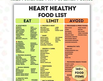 Heart Healthy Food List Printable, Eat Limit Avoid Diet Guide, Cardiac Diet Grocery List, Cholesterol Friendly & Low Sodium Foods PDF