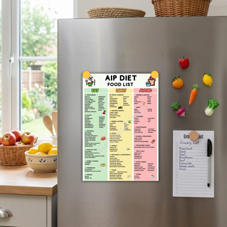 AIP Diet Food List Printable, Autoimmune Protocol Food Chart, Eat Limit ...