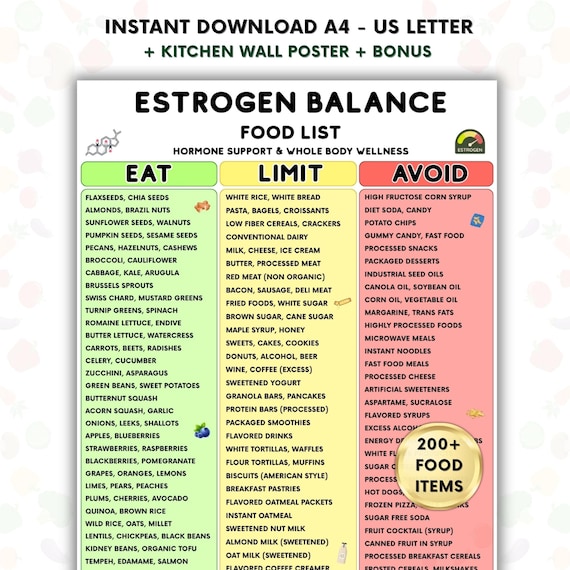 Estrogen Balance Food List Printable, Hormone Balance Diet Chart, PCOS Food List, Hormone Reset Foods, Estrogen Detox Guide