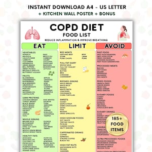 May include: A COPD diet food list poster with three columns: "Eat," "Limit," and "Avoid." The poster lists various food items, including vegetables, fruits, lean proteins, whole grains, healthy fats, red meats, refined grains, sweets, and sugary drinks.