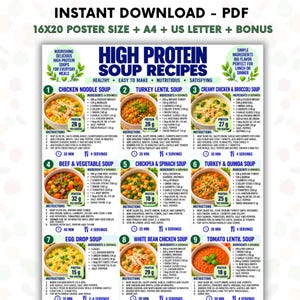 Op de afbeelding: Een digitale poster getiteld High Protein Soup Recipes met negen genummerde soepgerechten, ingrediëntenlijsten, instructies en eiwitgehalte. De tekst bevat Instant Download, PDF, 16x20 Poster Size, A4 en US Letter.