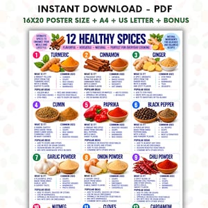 Könnte beinhalten: Ein digitales Lehrplakat mit dem Titel 12 Healthy Spices, das nummerierte Abschnitte für Kurkuma, Zimt, Ingwer, Kreuzkümmel, Paprika, schwarzen Pfeffer, Knoblauchpulver, Zwiebelpulver und Chilipulver mit Bildern und Textbeschreibungen enthält.