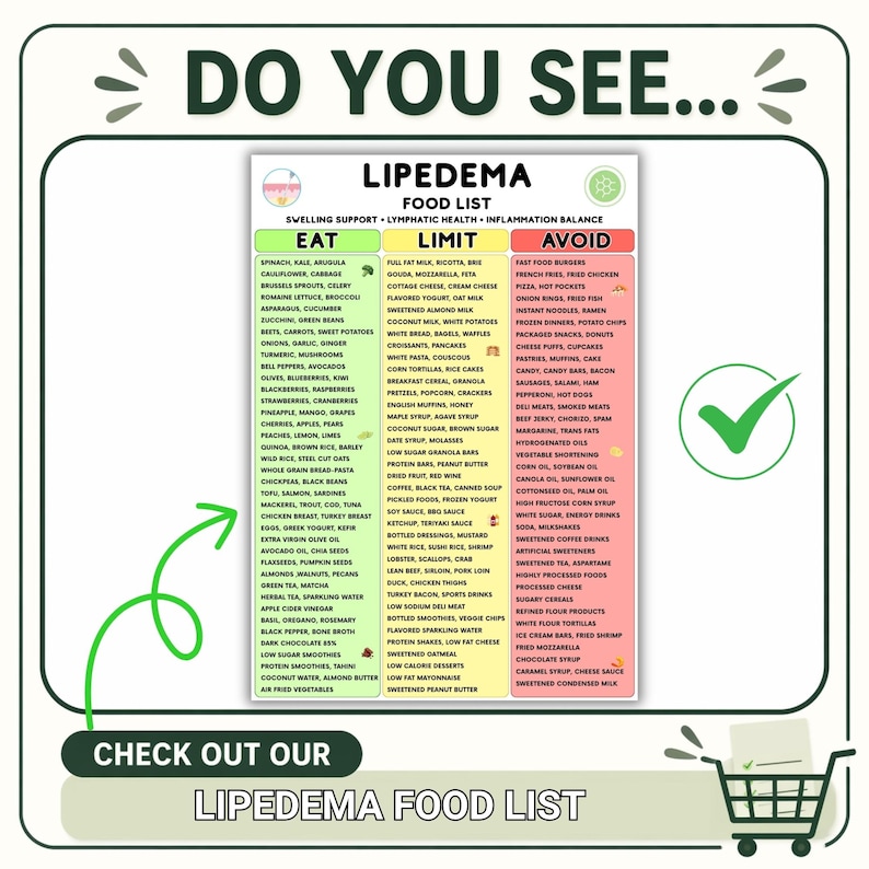 May include: Informative food list for Lipedema, categorized into Eat, Limit, and Avoid sections. Includes a shopping cart icon and a checkmark, with text reading "Do You See..." and "Check Out Our Lipedema Food List."