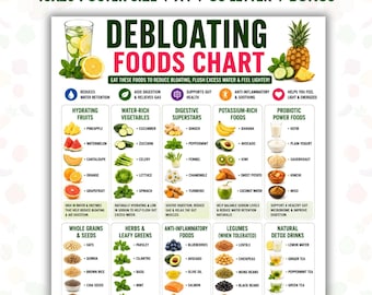 Debloating Foods Chart Printable, Bloating Relief Foods Poster, Foods for Water Retention, Gut Health Guide, Digestive Wellness PDF