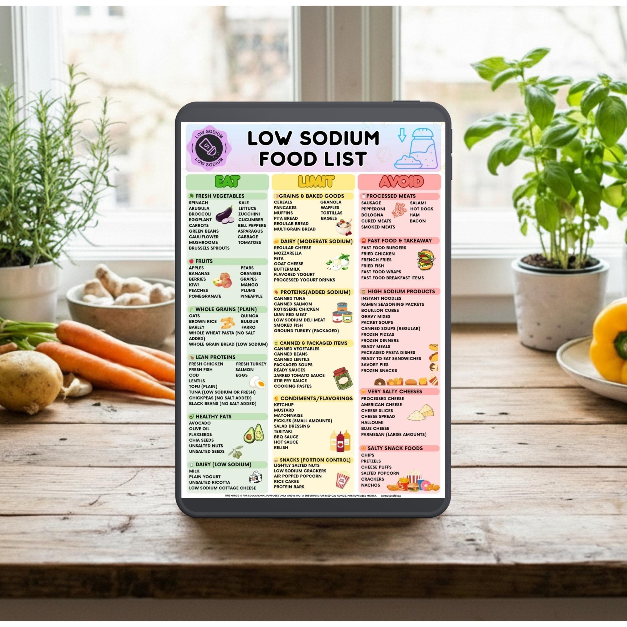 Low Sodium Printable Food List, Low Salt Food Chart, List Guide for ...