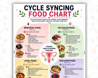 Cycle Syncing Food Chart Printable, Hormone Balance Food List PDF, Cycle Diet Guide, Menstrual Follicular Ovulation Luteal Foods