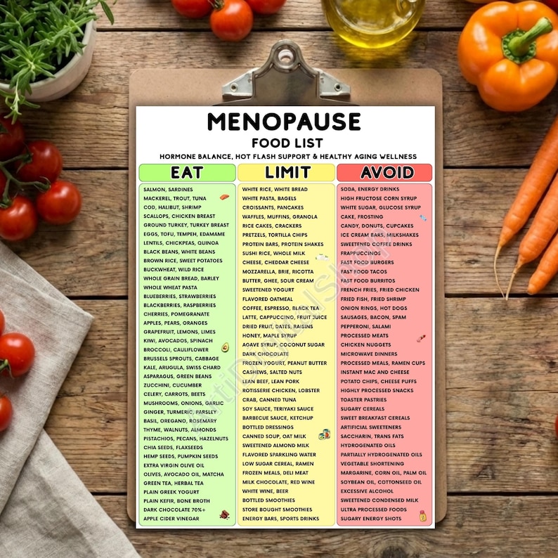 May include: A food list titled "MENOPAUSE" with three columns: "EAT", "LIMIT", and "AVOID". The list includes food recommendations for hormone balance, hot flash support, and healthy aging wellness. The background is a light wood grain.