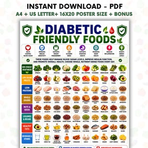 May include: A digital chart titled DIABETIC FRIENDLY FOODS featuring a grid of food illustrations categorized by type including non-starchy vegetables, low sugar fruits, lean proteins, whole grains, nuts, seeds, legumes, beans, and healthy fats.
