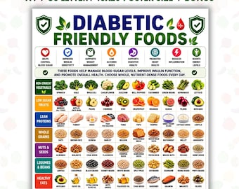 Diabetic Friendly Foods Chart Printable, Diabetes Food List Poster, Low Glycemic Foods Chart, Blood Sugar Friendly Diabetic Diet Guide