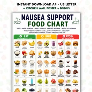 Puede incluir: Un gráfico de alimentos colorido titulado "Nausea Support Food Chart" con secciones "Eat", "Limit" y "Avoid". Presenta ilustraciones de varios alimentos, como jengibre, plátanos y aguacate. El texto incluye "Instant Download A4 - US Letter + Kitchen Wall Poster + Bonus."