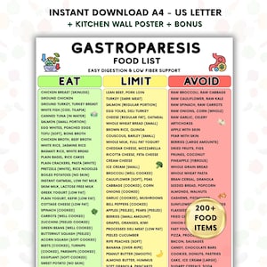 May include: A food list for gastroparesis, categorized into "Eat," "Limit," and "Avoid" sections. The poster includes over 200 food items, with options like chicken breast, white rice, and spinach listed under "Eat."