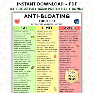 Anti Bloating Printable Food List , IBS Low FODMAP diet, Bloating Relief Food Chart, Gut Friendly Digestive Support Eat Limit Avoid Guide