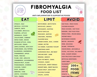 Fibromyalgia Friendly Printable Food List, Anti Inflammatory Diet PDF,Chronic Pain Fatigue Diet Chart, Chronic illness Eat Limit Avoid Guide