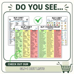 Puede incluir: Una colecci&oacute;n de cuatro tablas informativas tituladas GLP-1 Diet Grocery List, Star Foods, Food List y Nausea Relief Food List. Estos documentos presentan columnas categorizadas para alimentos etiquetadas como Eat, Limit y Avoid con un c&oacute;digo de colores verde, amarillo y rojo.