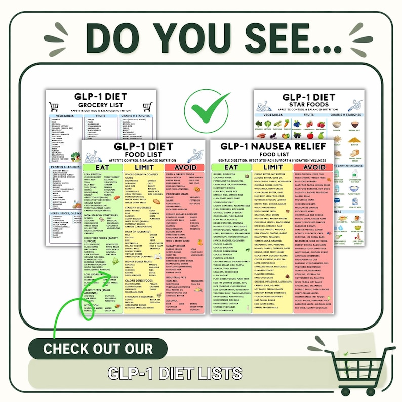 Puede incluir: Una colecci&oacute;n de cuatro tablas informativas tituladas GLP-1 Diet Grocery List, Star Foods, Food List y Nausea Relief Food List. Estos documentos presentan columnas categorizadas para alimentos etiquetadas como Eat, Limit y Avoid con un c&oacute;digo de colores verde, amarillo y rojo.