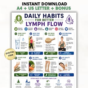 Afdrukbare dagelijkse gewoonten voor een betere lymfestroom, checklist lymfedrainage pdf, zelfzorggrafiek lymfoedeem, poster gezonde lymfedrainage