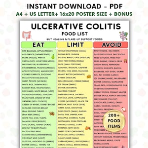 Ulcerative Colitis Diet Food List Printable, Eat Limit Avoid Chart, Gut Healing Diet, IBS Friendly Foods, Anti Inflammatory