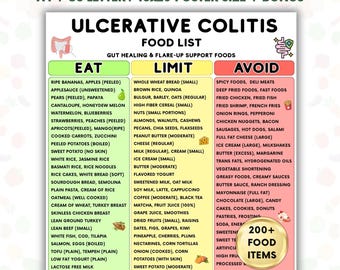 Lista de alimentos para la dieta de la colitis ulcerosa (imprimible), tabla de comer, limitar y evitar, dieta para la curación intestinal, alimentos aptos para el SII, antiinflamatorios.