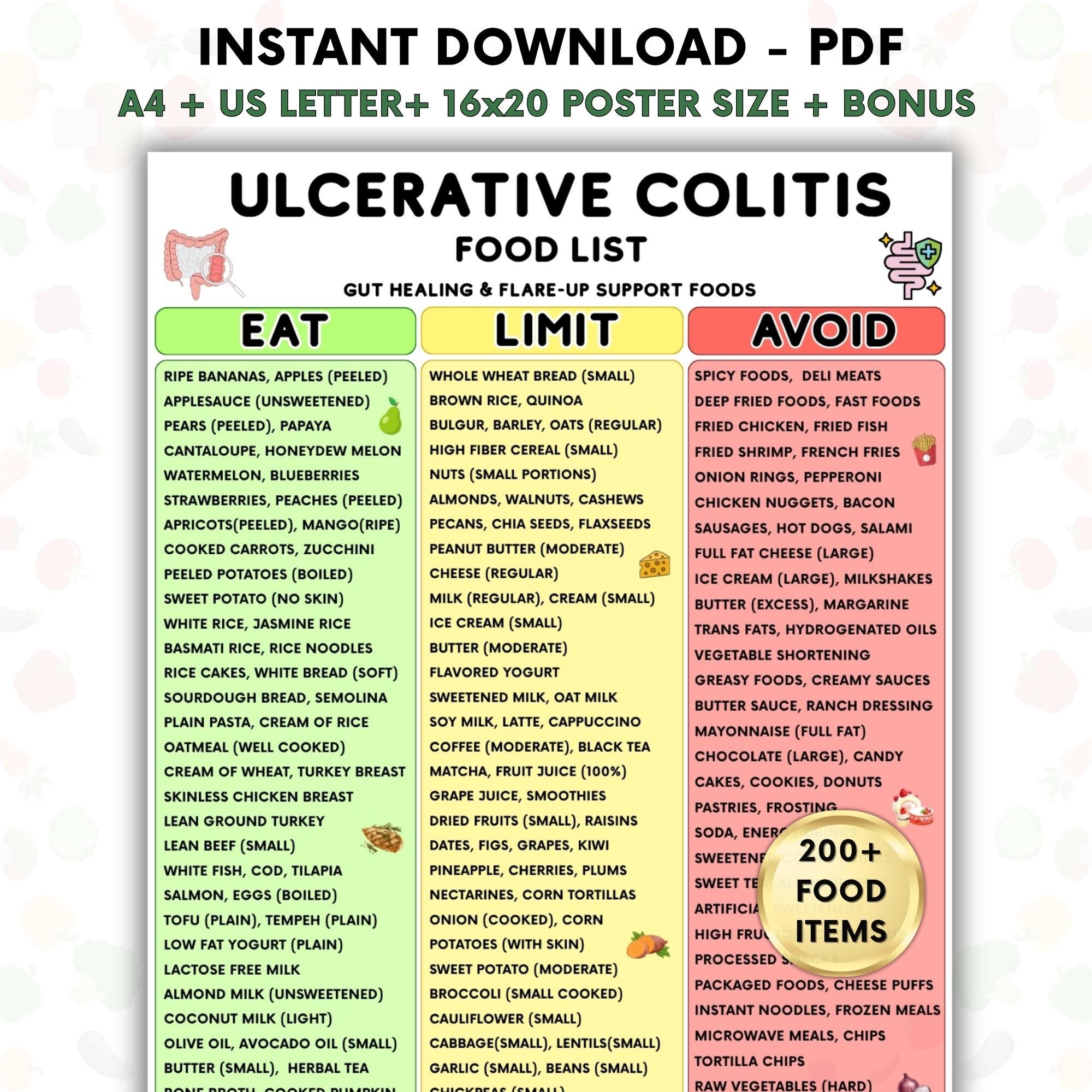 Ulcerative Colitis Diet Food List Printable, Eat Limit Avoid Chart, Gut ...