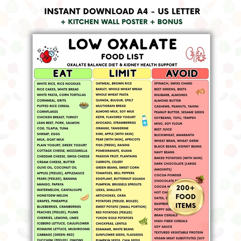 Low Oxalate Food List Printable, Kidney Stone Diet Chart, Eat Limit ...
