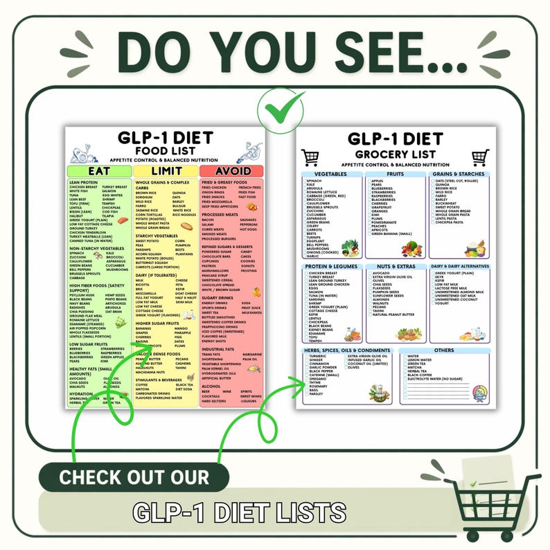 以下が含まれることがあります： 「GLP-1 DIET FOOD LIST」と「GLP-1 DIET GROCERY LIST」というタイトルの2つの情報チャート。最初のチャートは、色分けされた「食べる」「制限する」「避ける」の列に食品を分類しています。2番目のチャートは、食料品をカテゴリー別にアイコン付きでリスト化しています。