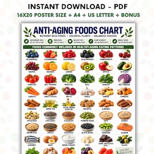 Könnte beinhalten: Ein digitales Poster mit dem Titel Anti-Aging Foods Chart, das ein Raster aus verschiedenen Obst-, Gemüse-, Nuss-, Samen- und Proteinsorten zeigt. Der Text enthält Kategorien wie Nutrient-Rich Foods und Foods Commonly Included in Healthy-Aging Eating Patterns.