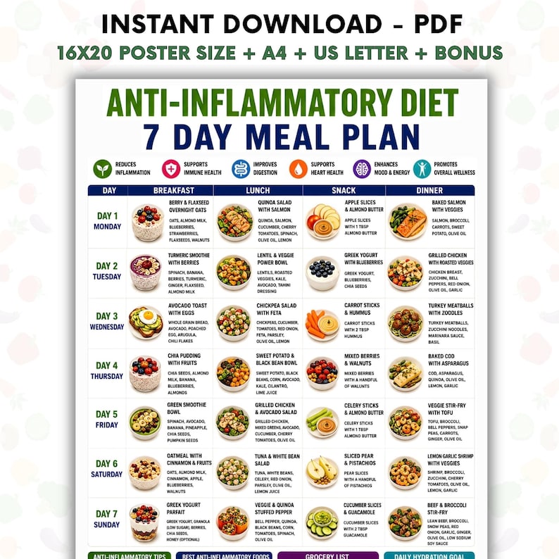 May include: A digital 7-day anti-inflammatory diet meal plan chart featuring a grid layout with daily breakfast, lunch, snack, and dinner suggestions. The document includes icons for health benefits and text detailing specific food items for each meal.