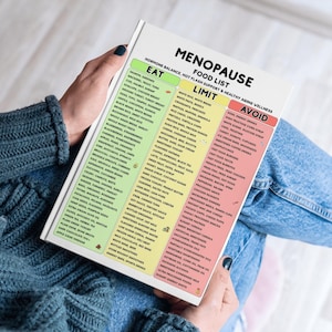 May include: A food list for menopause, with categories for foods to eat, limit, and avoid. The list includes various food items like salmon, berries, and vegetables, as well as processed foods and sugary drinks.