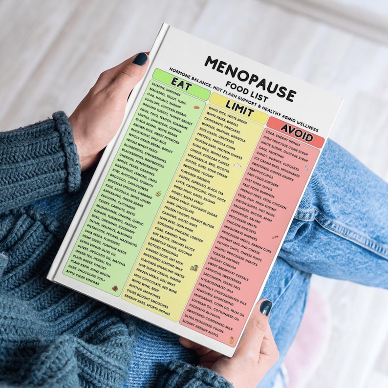 May include: A food list for menopause, with categories for foods to eat, limit, and avoid. The list includes various food items like salmon, berries, and vegetables, as well as processed foods and sugary drinks.