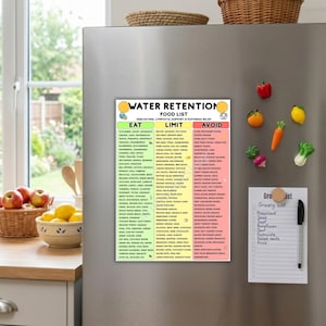 Op de afbeelding: Een rechthoekige magnetische kaart met de titel WATER RETENTION FOOD LIST met drie verticale kolommen gelabeld EAT in groen, LIMIT in geel en AVOID in rood. De kaart somt diverse voedingsmiddelen op onder elke categorie voor hulp bij vochtophoping.