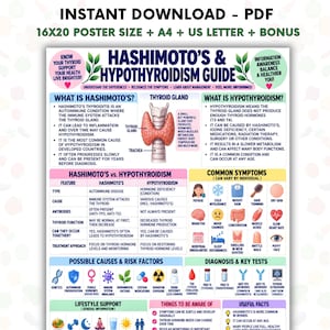 Puede incluir: Un póster educativo digital titulado Hashimoto's & Hypothyroidism Guide, que presenta una ilustración anatómica de la glándula tiroides, una tabla comparativa, listas de síntomas, causas, factores de riesgo y pruebas de diagnóstico.