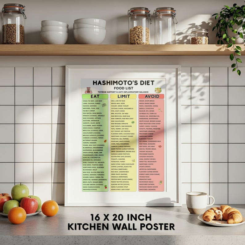 Hashimoto Diet Food List Printable, Thyroid Support Food Guide, Anti ...