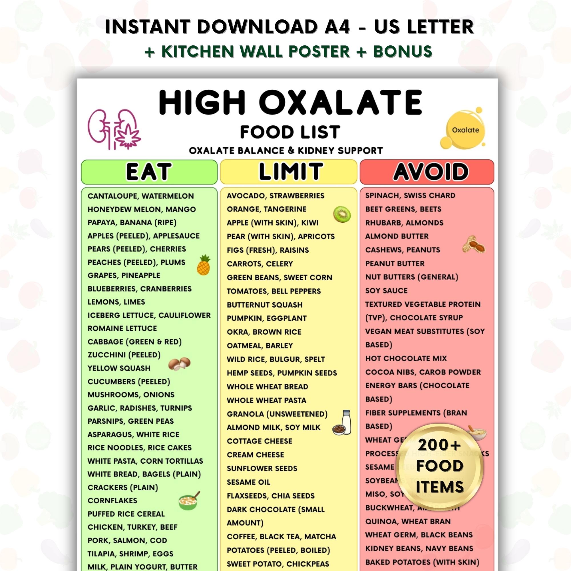 High Oxalate Diet Food List Printable, Kidney Stone Prevention Grocery ...