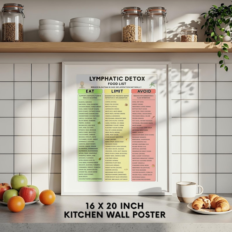 K&ouml;nnte beinhalten: Ein gerahmtes 40,6 x 50,8 cm gro&szlig;es K&uuml;chenwandposter mit einer "Lymphatische Detox-Lebensmittelliste". Das Poster listet Lebensmittel auf, die man essen, einschr&auml;nken und vermeiden sollte. Ein Teller mit Obst und ein Croissant befinden sich im Vordergrund. Der Text lautet "16 X 20 INCH KITCHEN WALL POSTER".