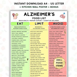 Può includere: Un poster colorato con un elenco di alimenti per l'Alzheimer, con sezioni per cibi da mangiare, limitare ed evitare. Il poster include oltre 200 alimenti ed è disponibile per il download immediato.