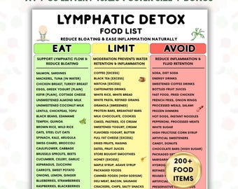 Lymphatic Detox Food List Printable, Anti-Inflammatory Diet Chart, Debloat & Reduce Water Retention Foods, Eat Limit Avoid Guide PDF