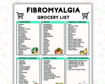 Fibromyalgia Grocery List Printable, Anti Inflammatory Grocery List, Eat Clean Diet Guide, Pain Relief Diet Chart, Instant Download PDF