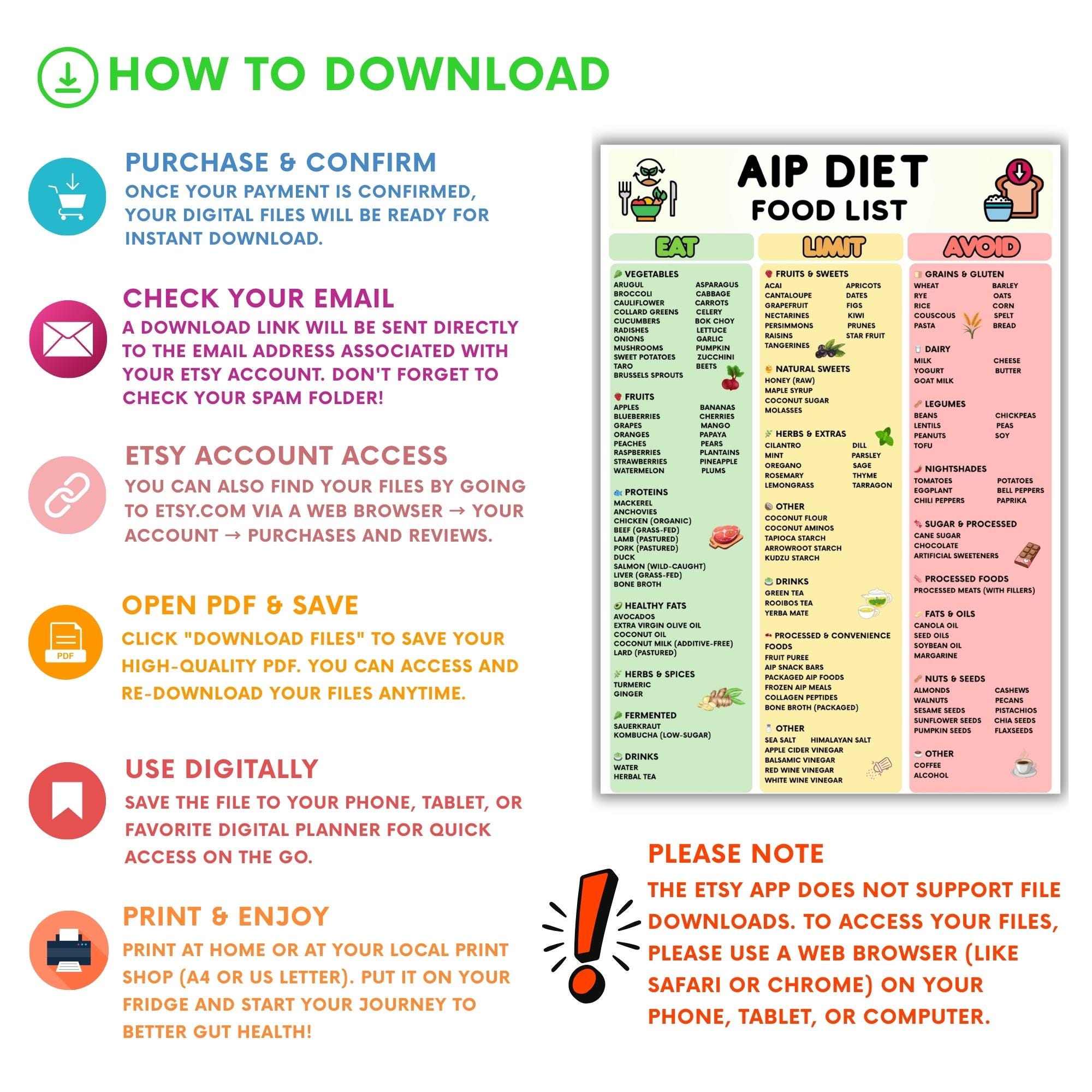 AIP Diet Food List Printable, Autoimmune Protocol Food Chart, Eat Limit ...