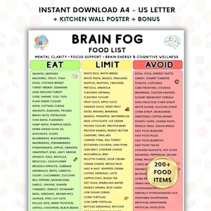 Puede incluir: Un póster digital de pared titulado Brain Fog Food List con tres columnas etiquetadas como Eat, Limit y Avoid. La columna verde enumera alimentos saludables, la amarilla alimentos para limitar y la roja alimentos para evitar. Incluye una insignia dorada.
