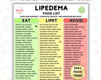 Lista de alimentos para el lipedema (imprimible), guía de alimentos antiinflamatorios, alimentos para el apoyo linfático, tabla de consumo, límites y evitaciones, PDF de apoyo para la hinchazón