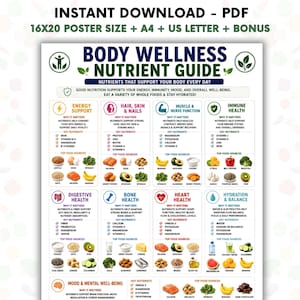 May include: A Body Wellness Nutrient Guide poster featuring eight sections on health categories like energy, hair, skin, nails, muscle, immune, digestive, bone, heart, and hydration. It lists key nutrients and food sources with colorful icons.
